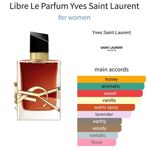 notes in ysl libre intense